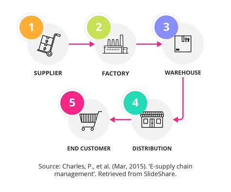 channel manager roles and responsibilities.